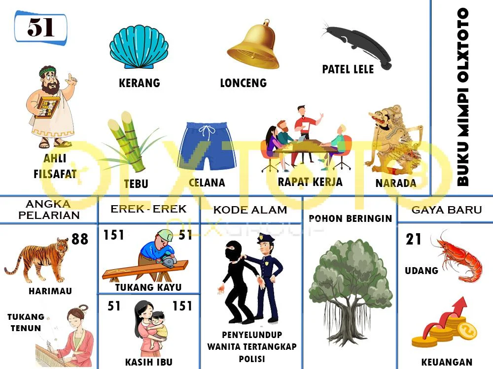 buku mimpi erek erek togel 51
