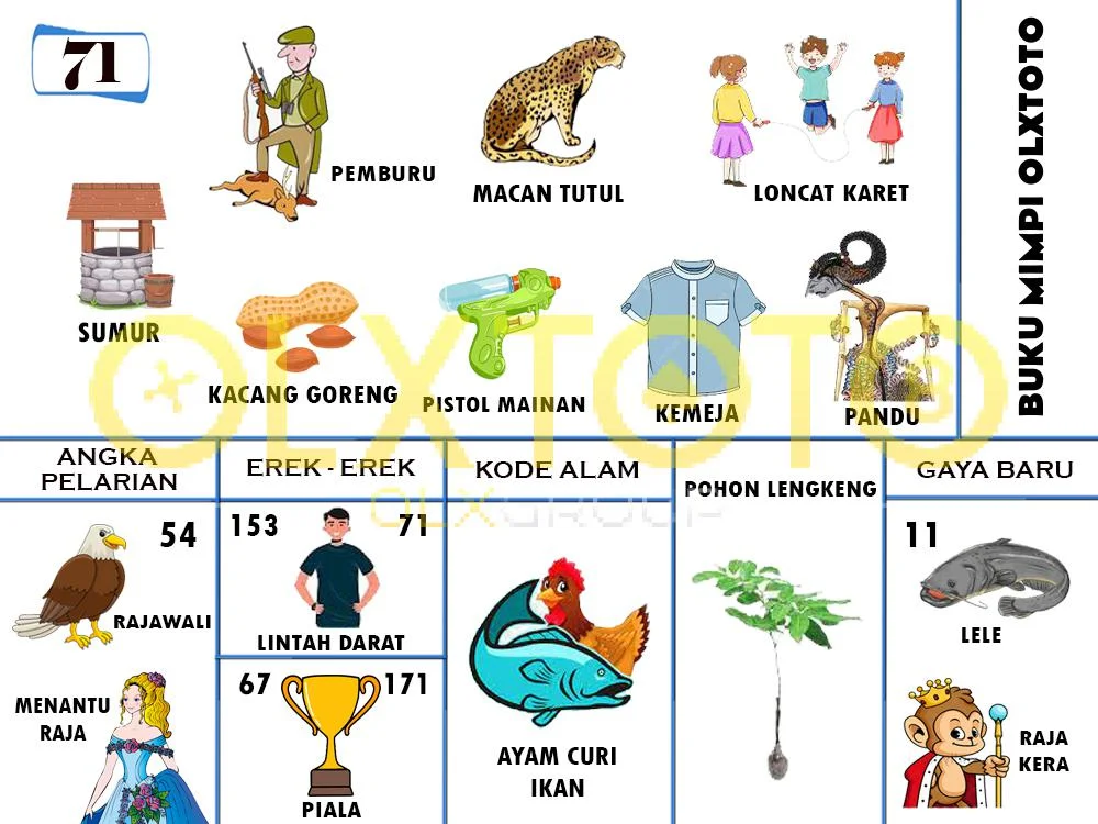 buku mimpi erek erek togel 71